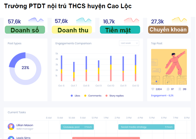 Trường PTDT nội trú THCS huyện Cao Lộc